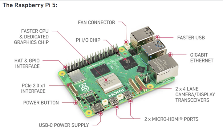 Raspberry Pi 5